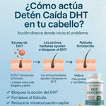 DHT BLOCKER™